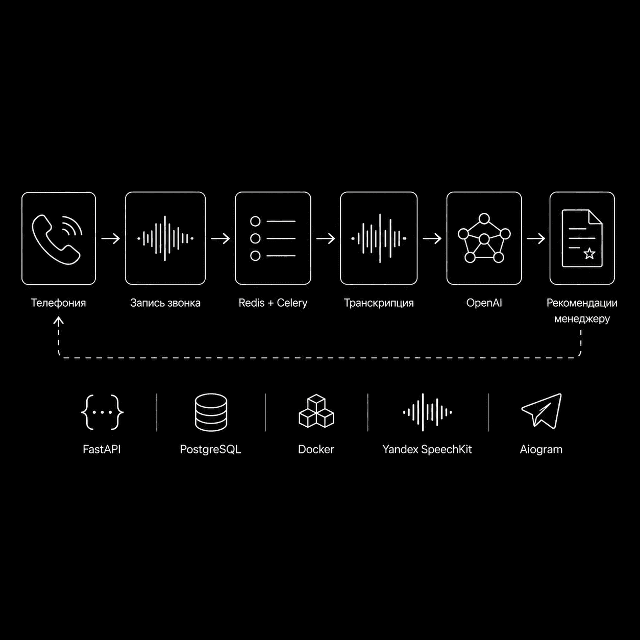 Call Analytics