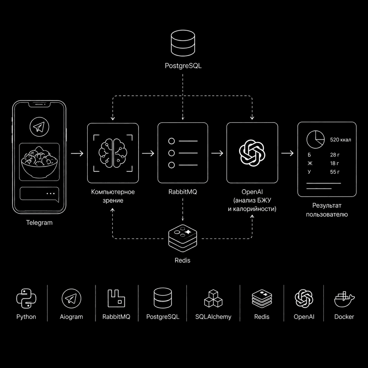 Nutrition AI